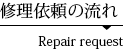 修理依頼の流れ